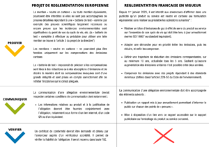 projet de réglementation européen et français sur l'allégation "neutre en carbone"