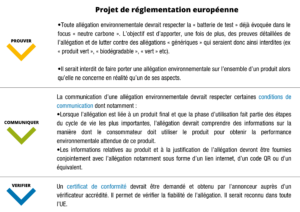 Projet de réglementation européenne pour toute allégation environnementale (projet de directive)